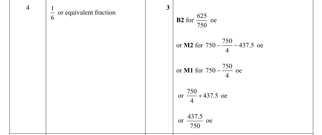 Mark scheme