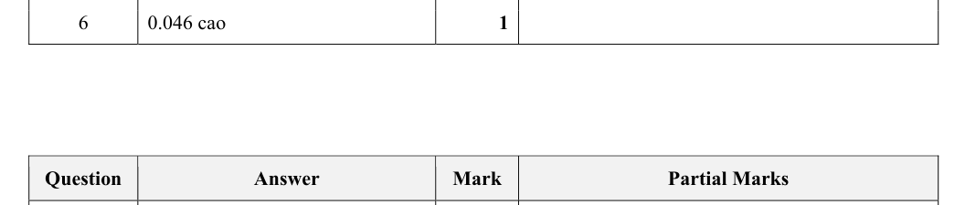 Mark scheme