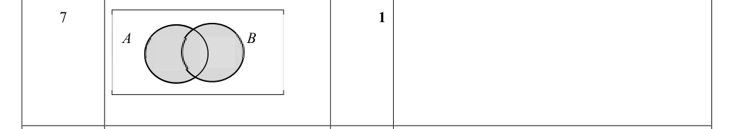 Mark scheme