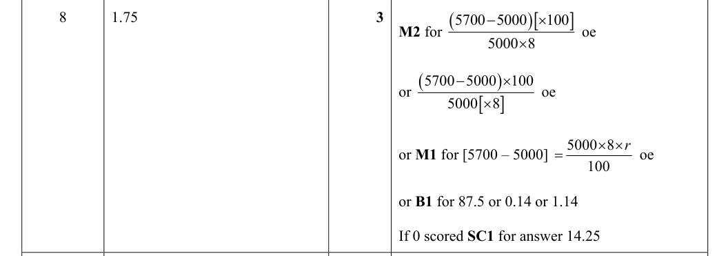 Mark scheme