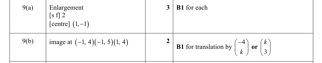 Mark scheme