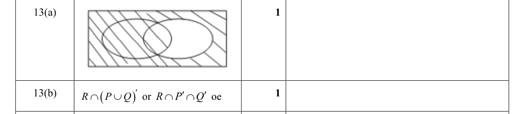 Mark scheme