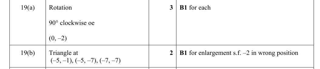 Mark scheme
