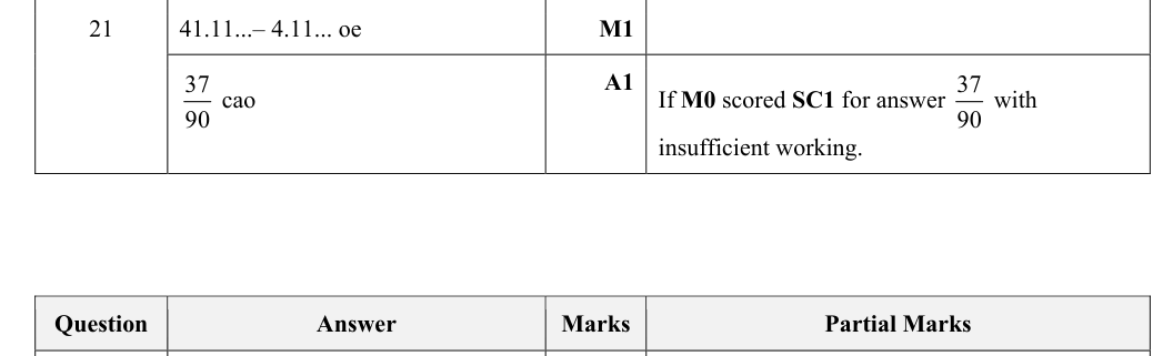 Mark scheme