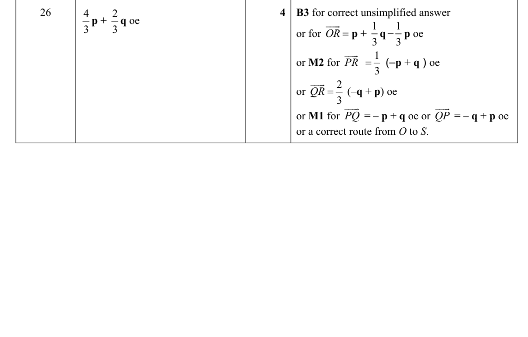 Mark scheme