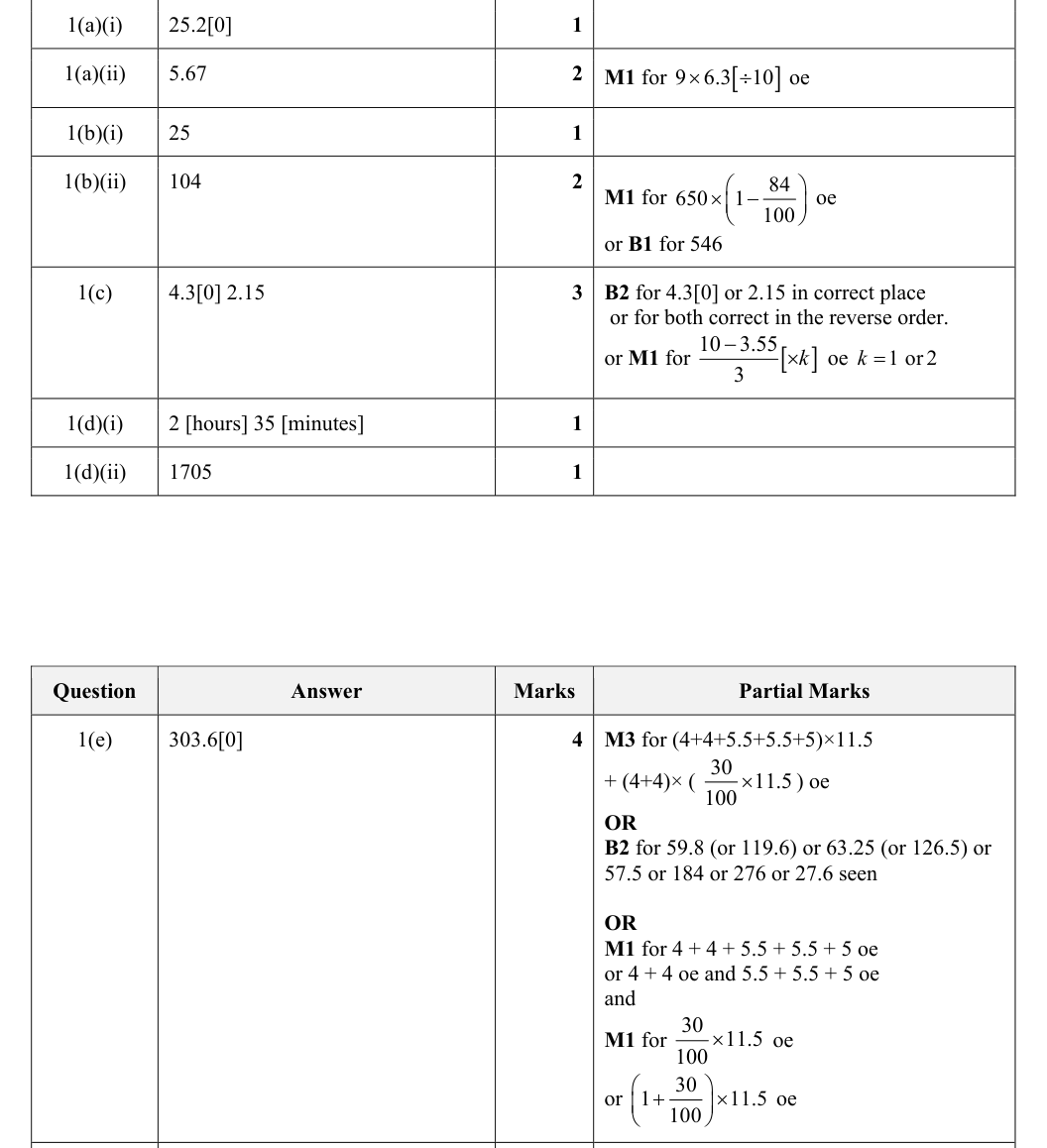 Mark scheme