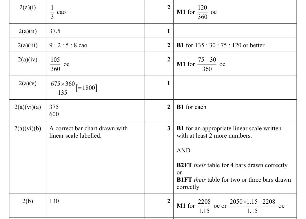 Mark scheme