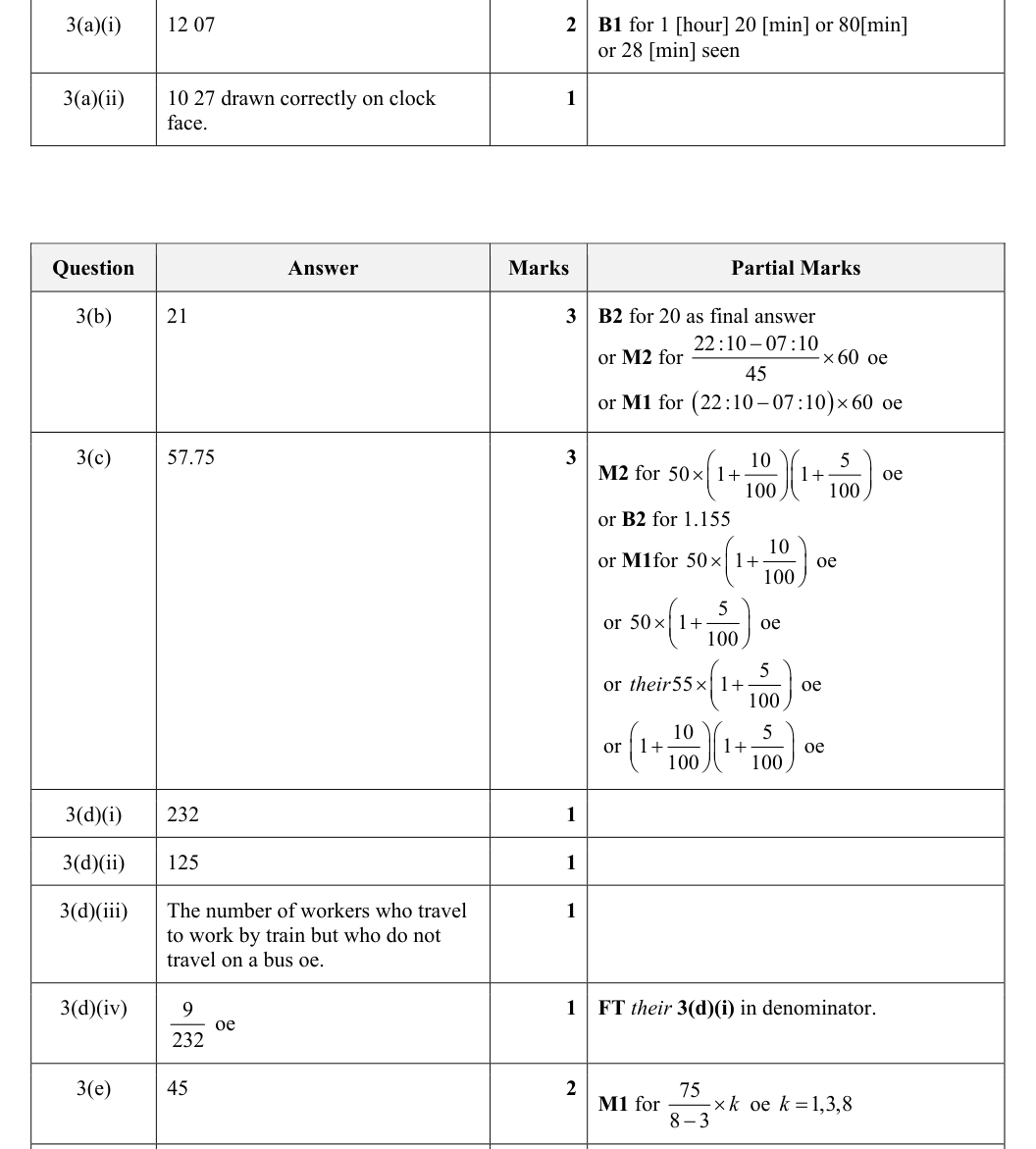Mark scheme