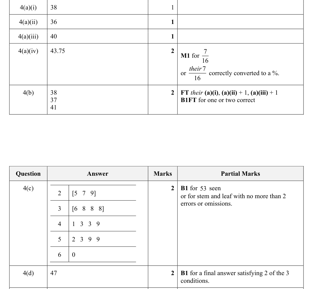Mark scheme