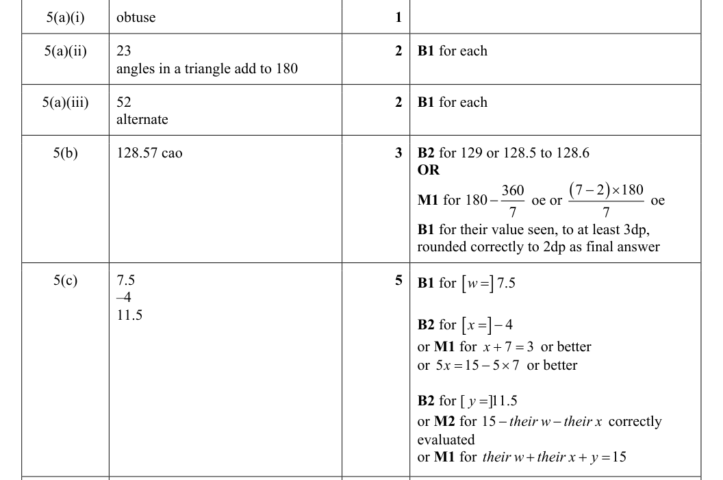 Mark scheme