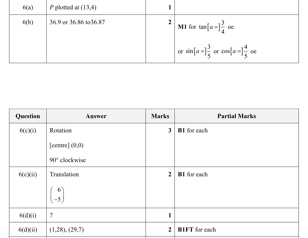 Mark scheme