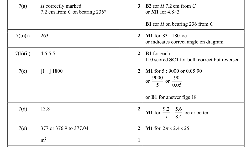 Mark scheme