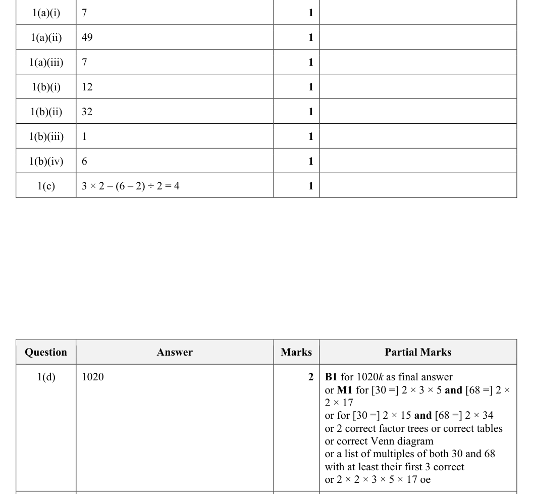 Mark scheme