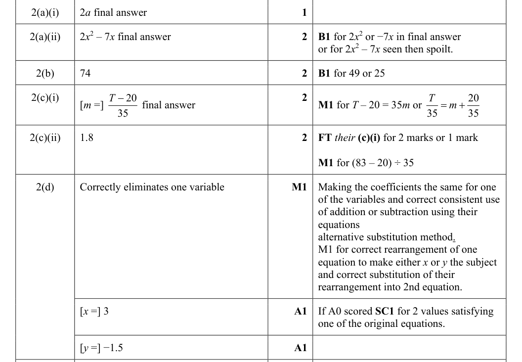 Mark scheme