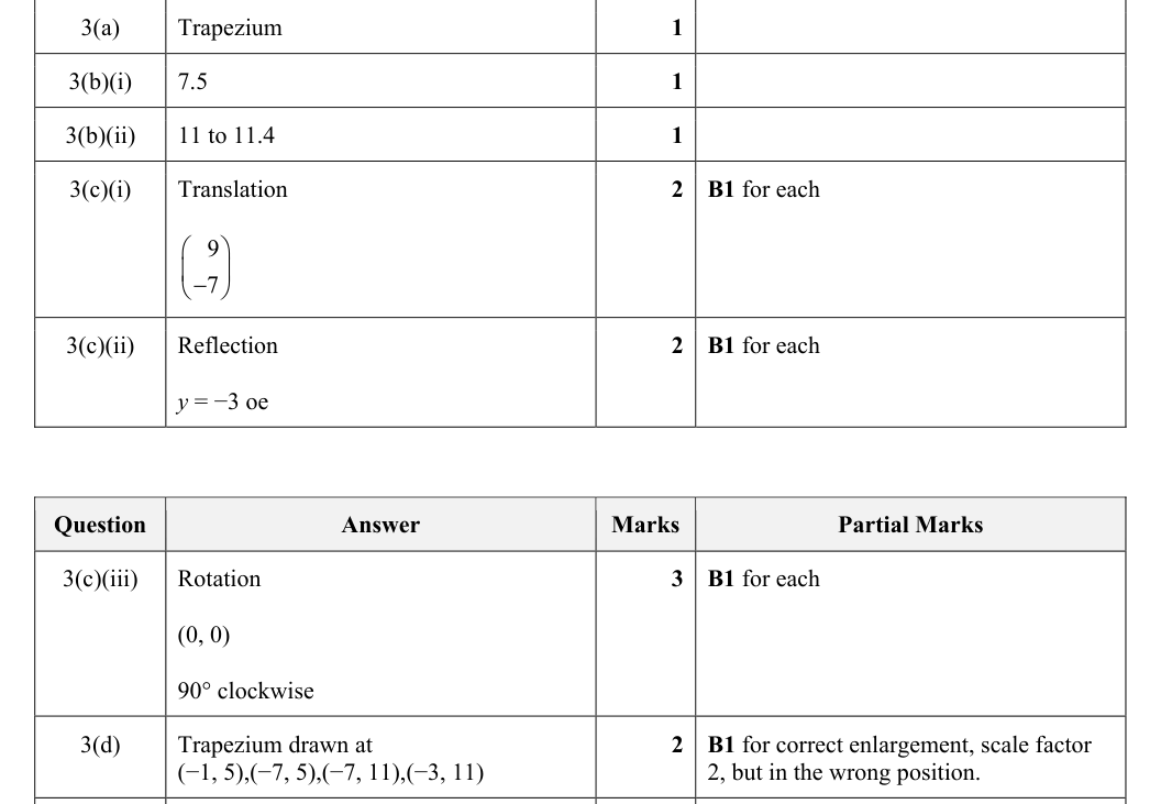 Mark scheme
