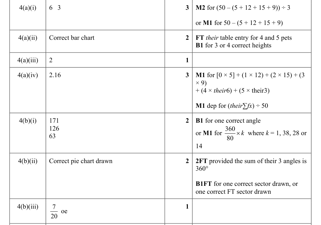 Mark scheme