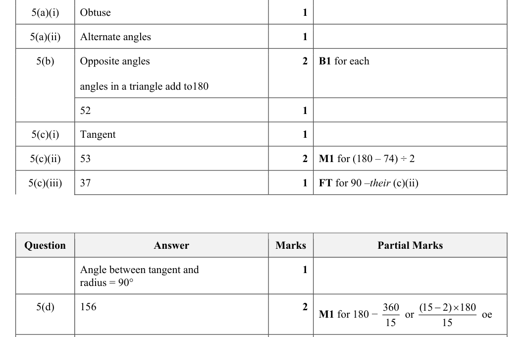 Mark scheme