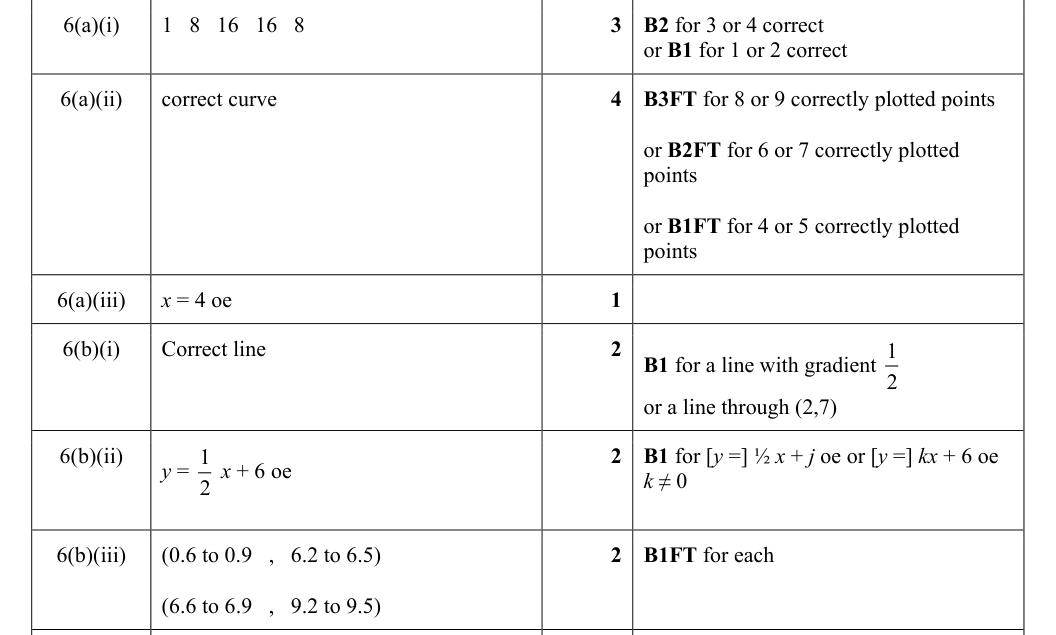 Mark scheme