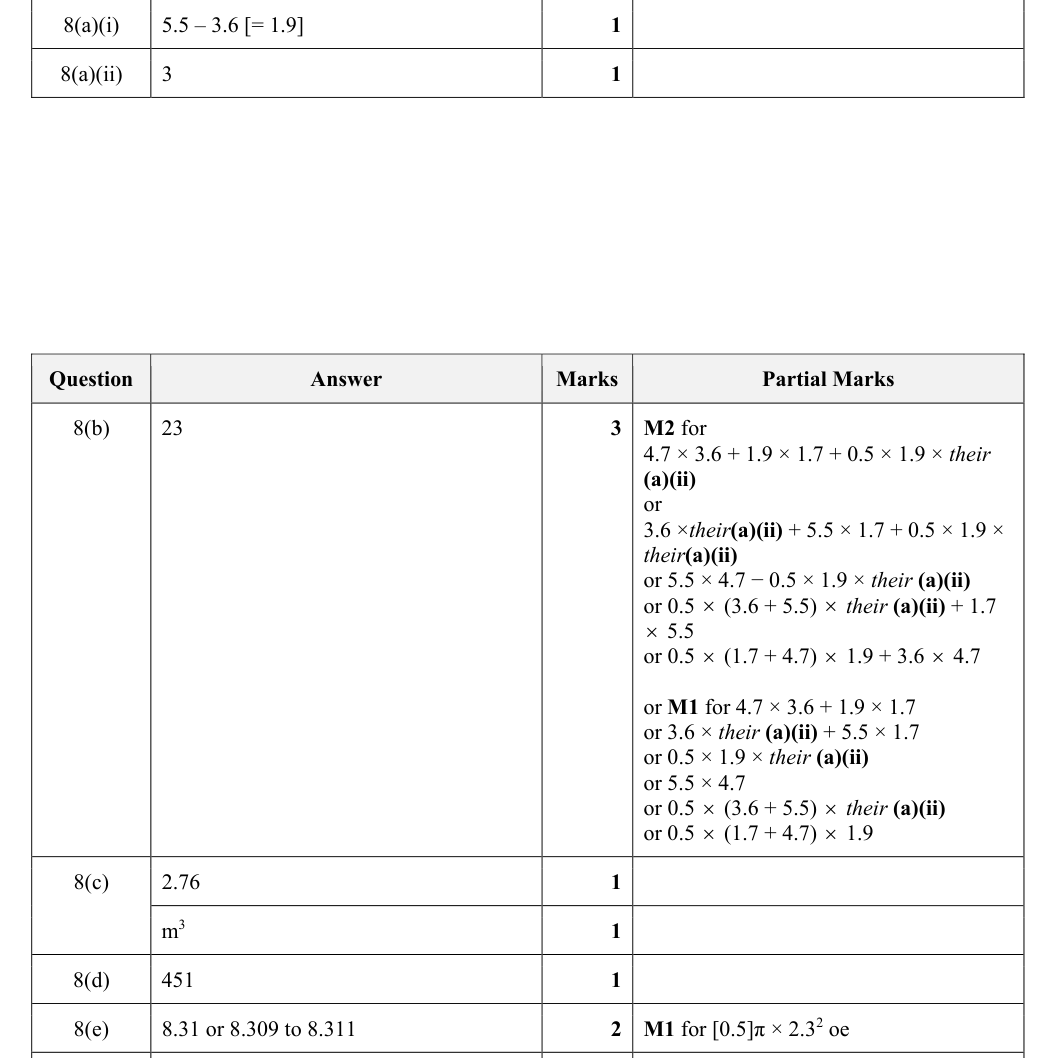 Mark scheme
