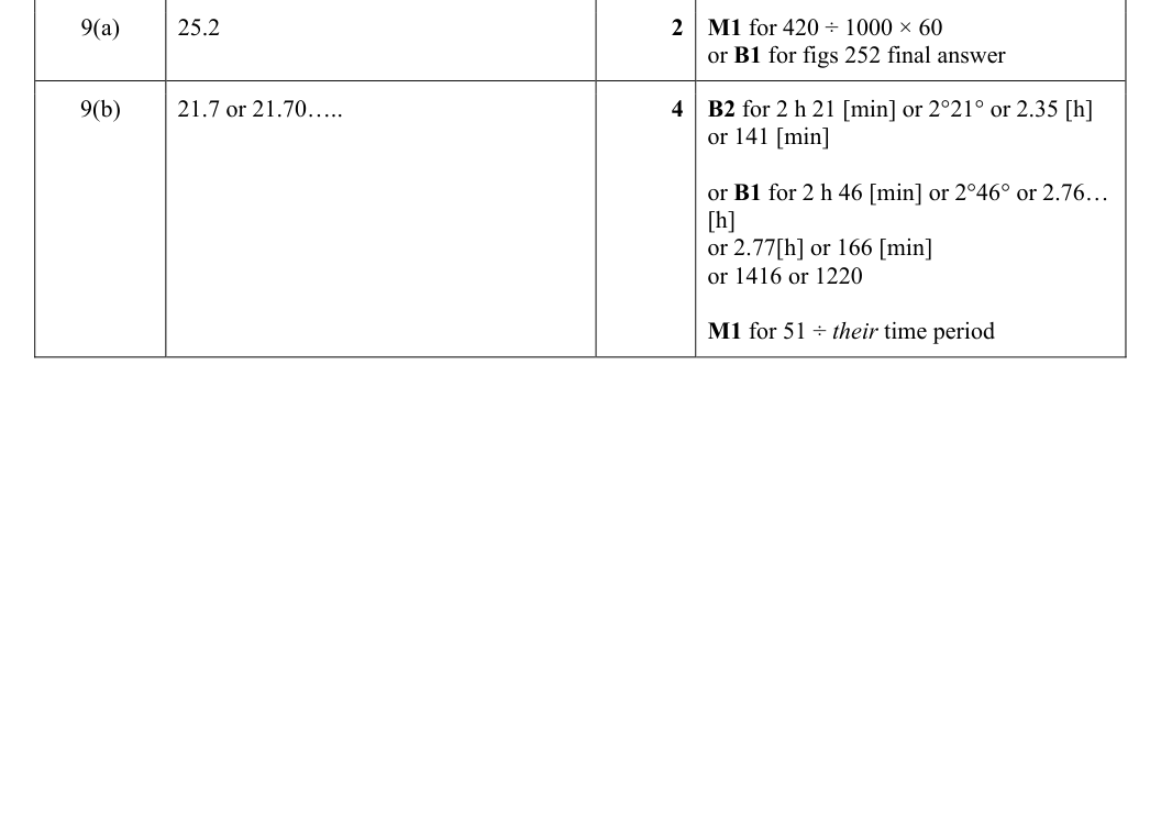 Mark scheme