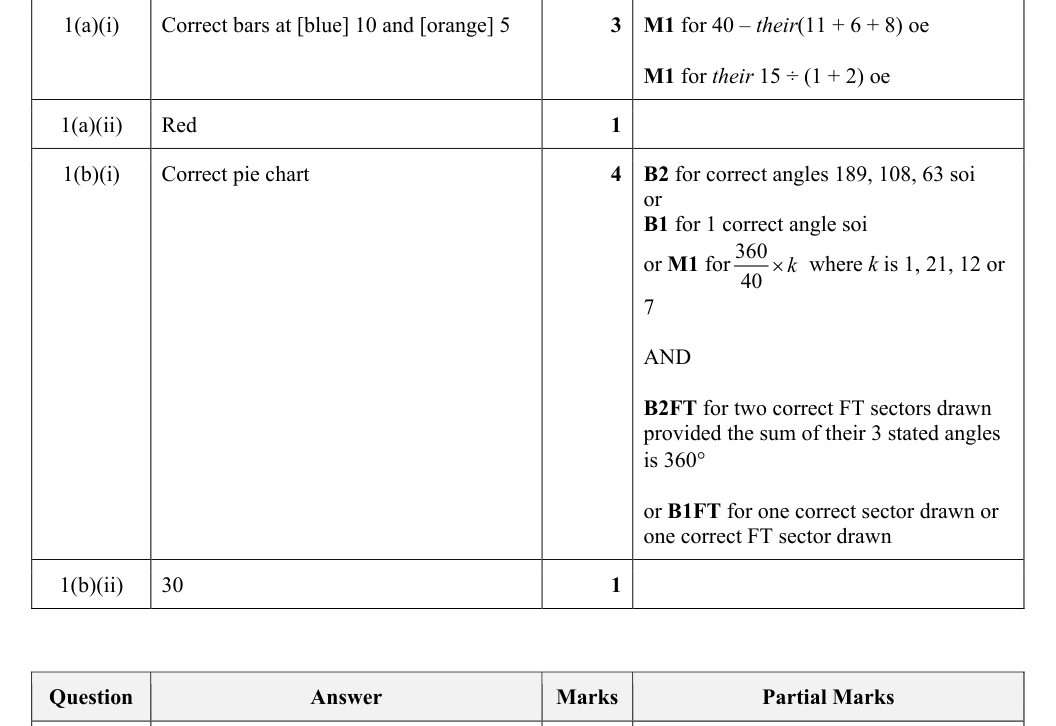 Mark scheme