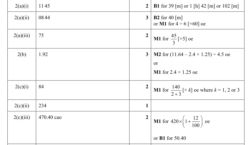 Mark scheme