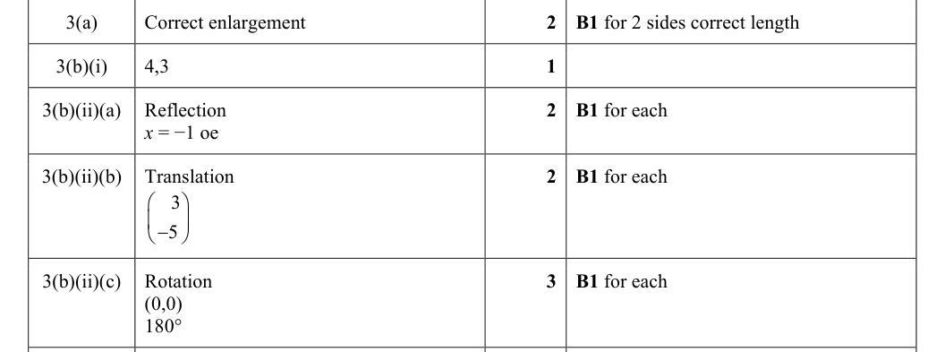 Mark scheme