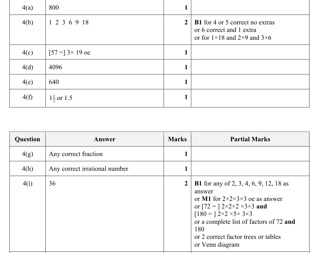 Mark scheme