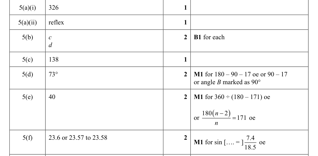 Mark scheme