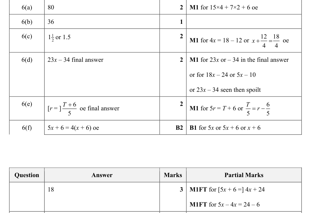 Mark scheme