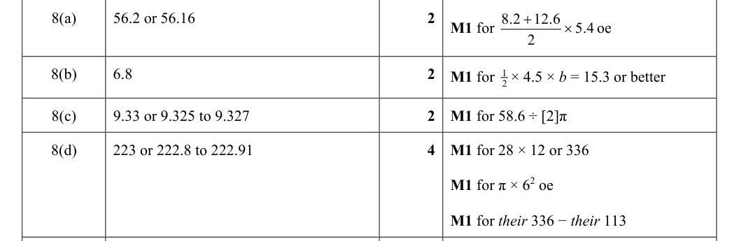 Mark scheme