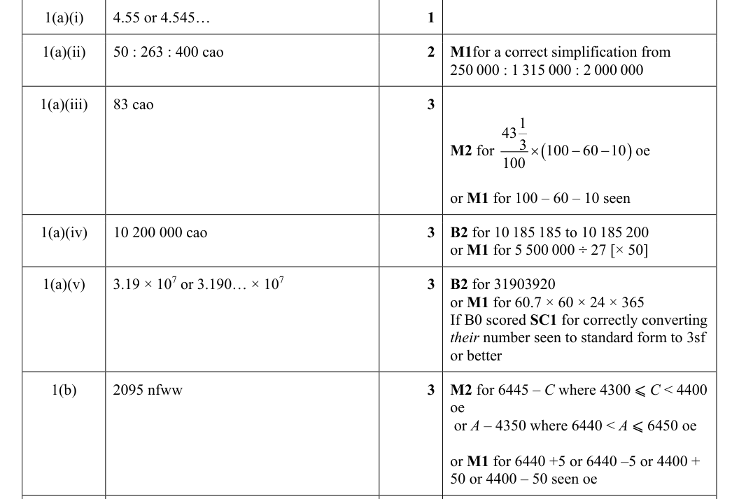 Mark scheme