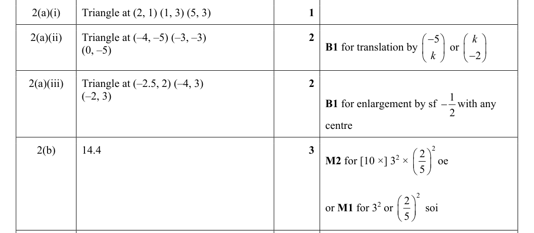 Mark scheme