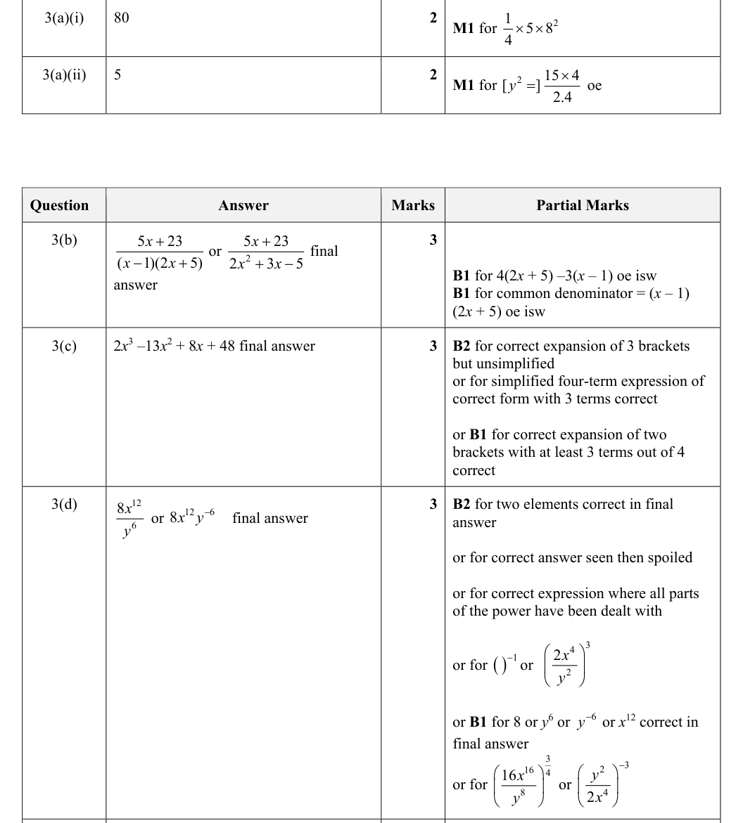 Mark scheme