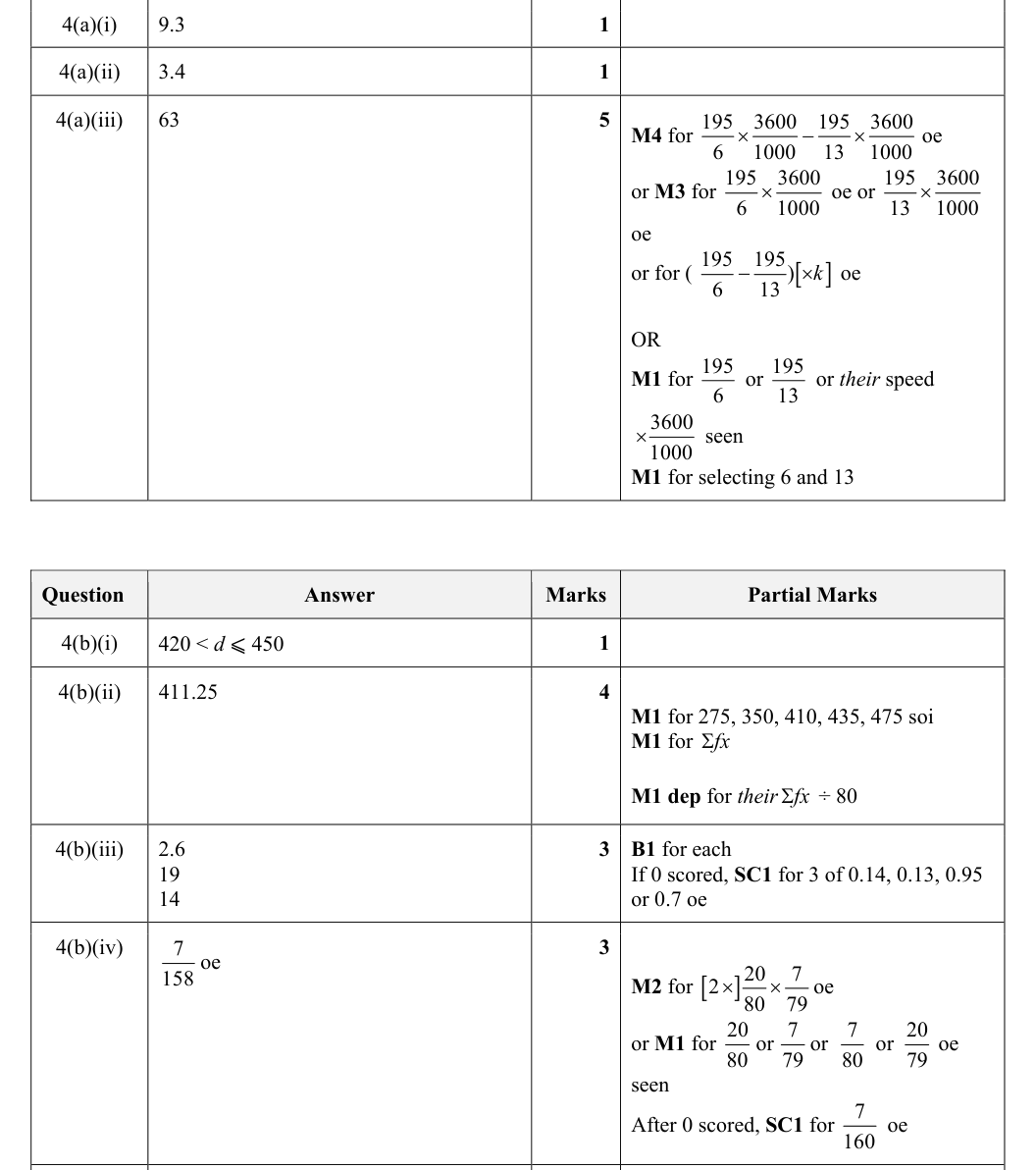 Mark scheme