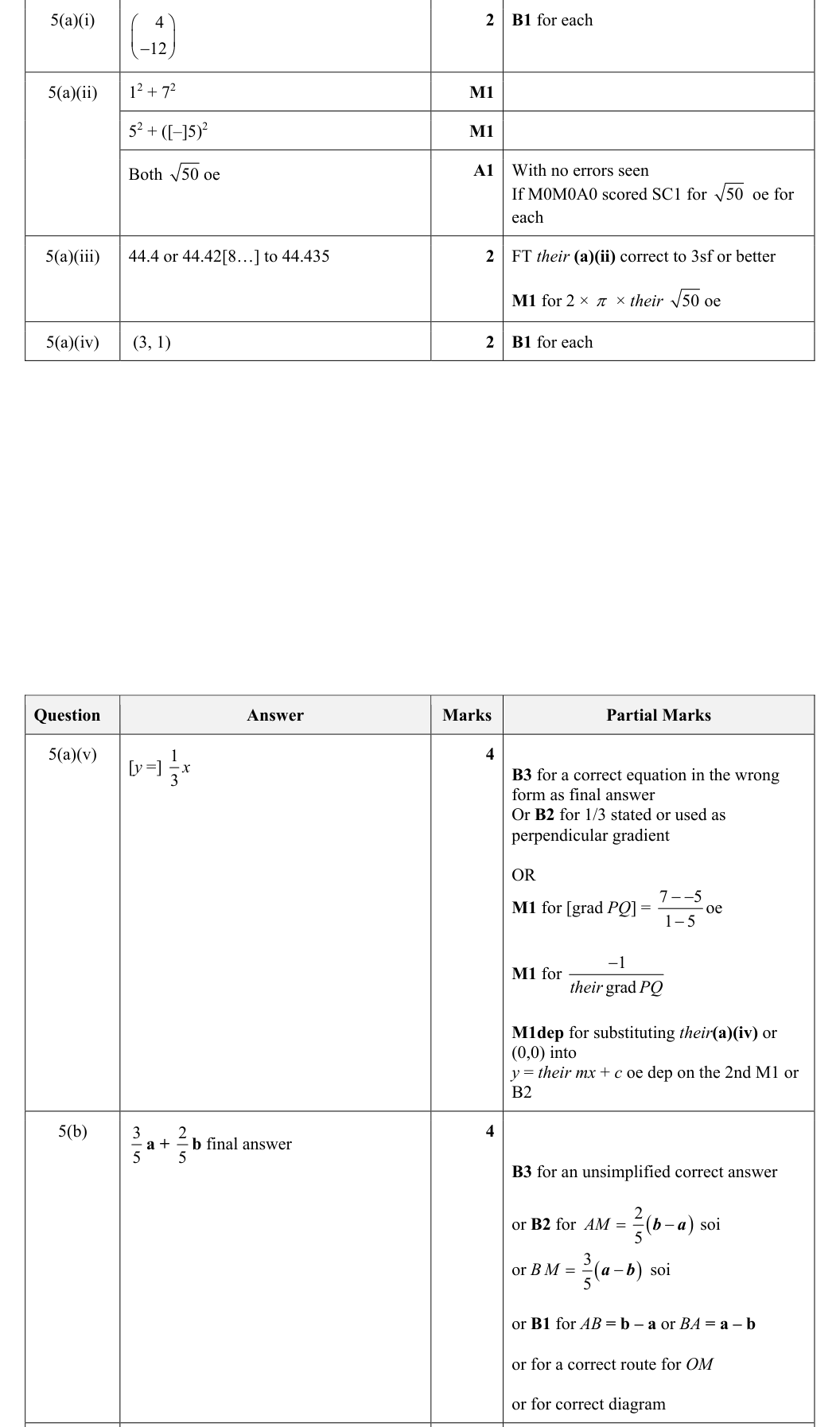 Mark scheme