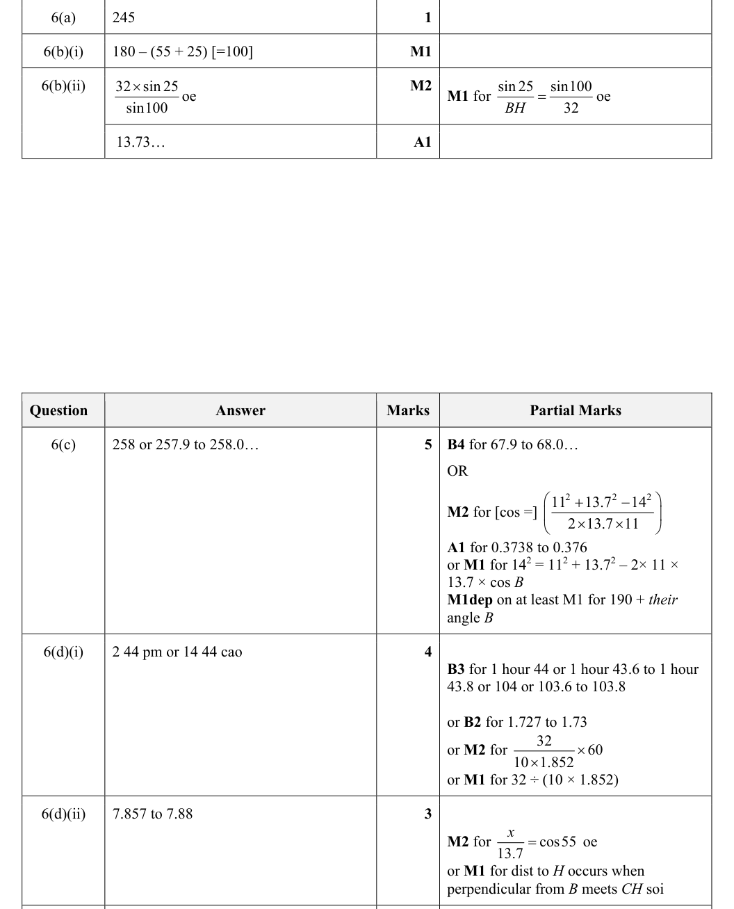 Mark scheme