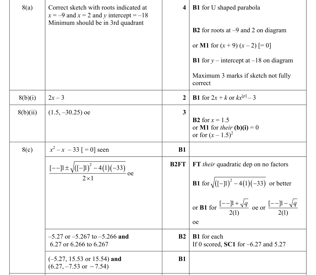 Mark scheme