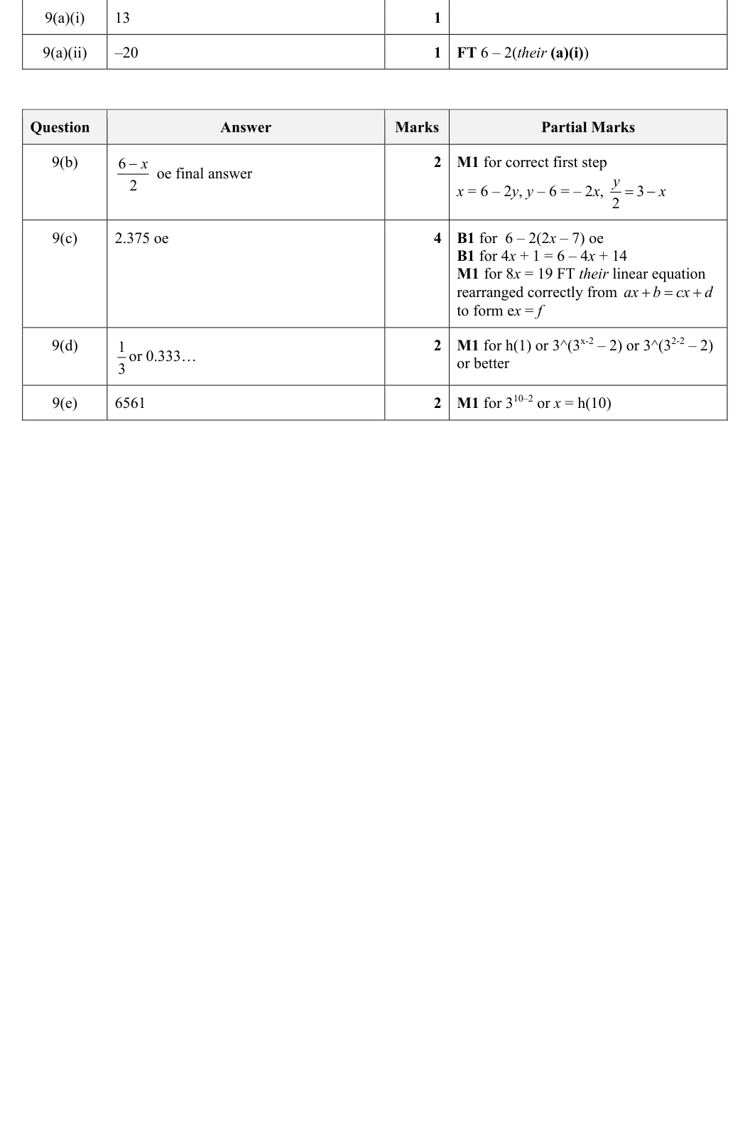 Mark scheme