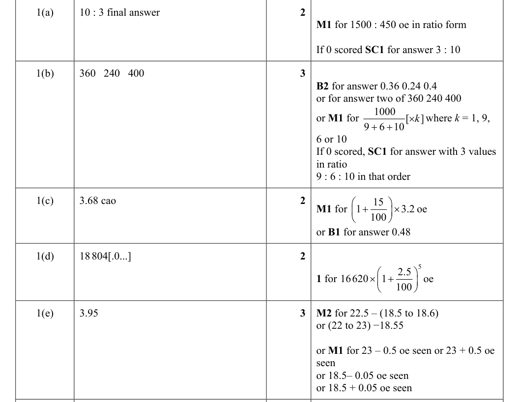 Mark scheme