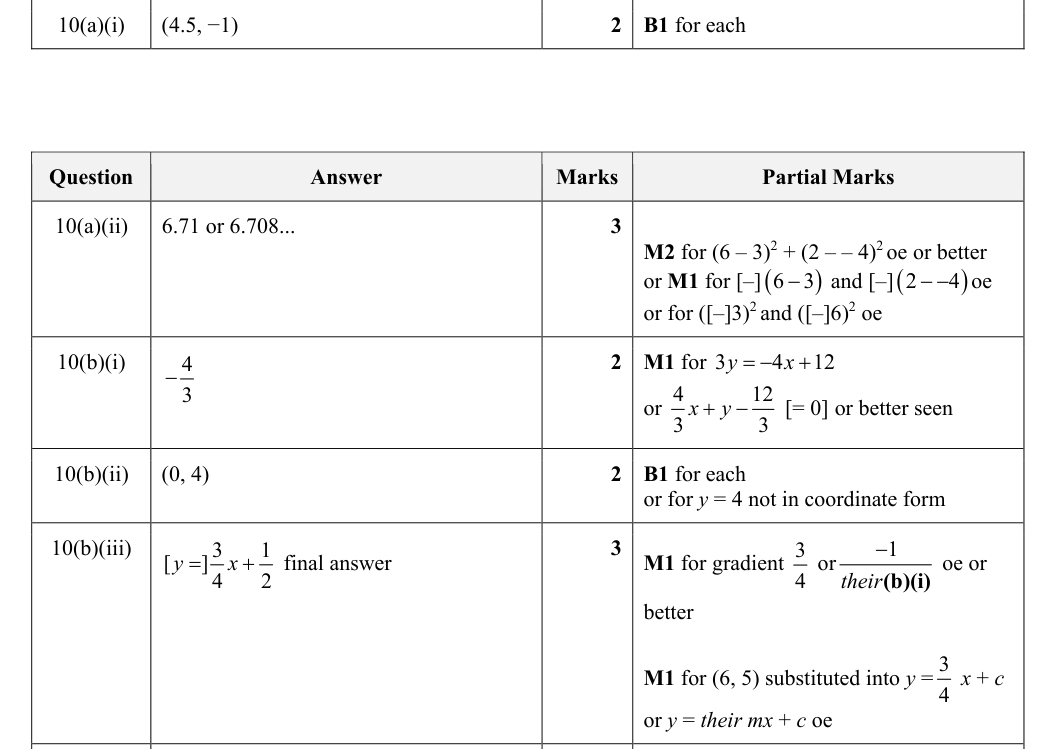 Mark scheme