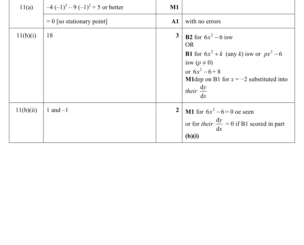 Mark scheme