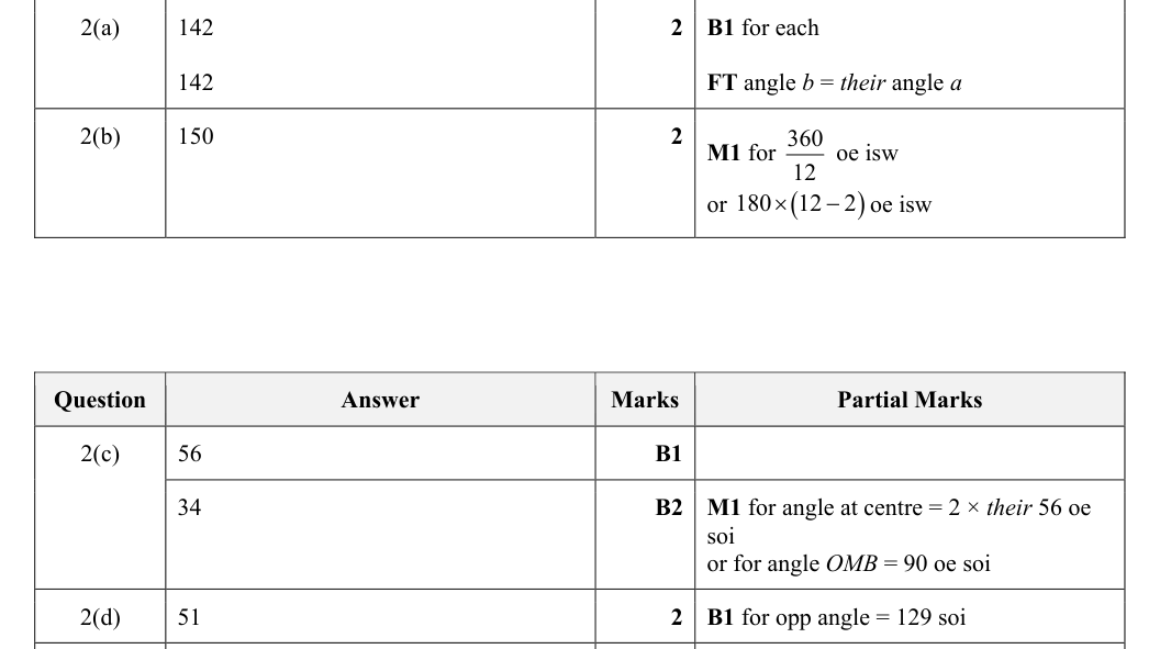 Mark scheme