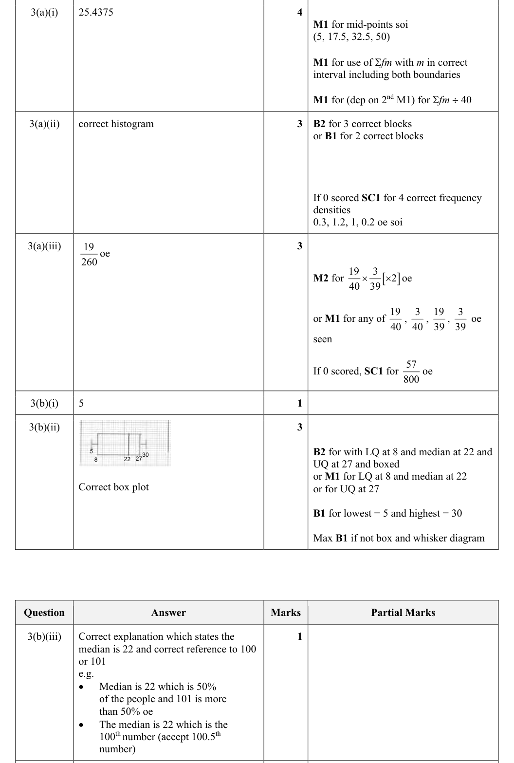 Mark scheme