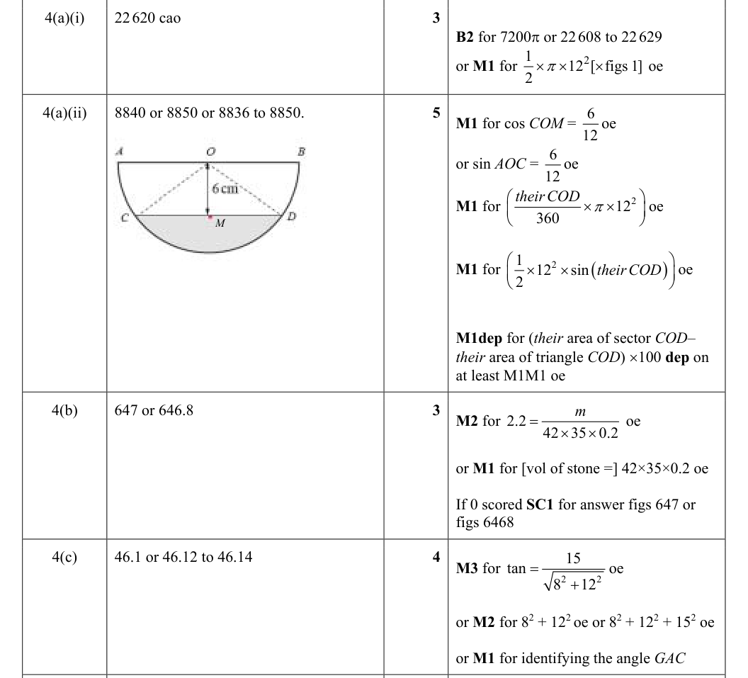 Mark scheme