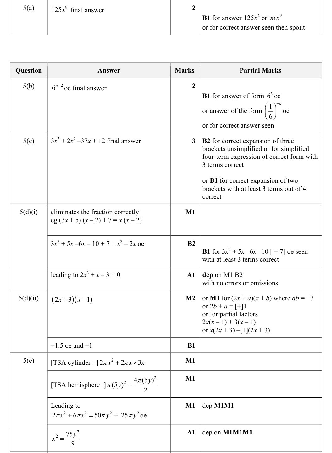 Mark scheme
