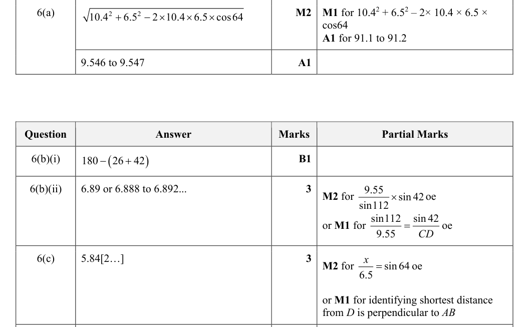 Mark scheme