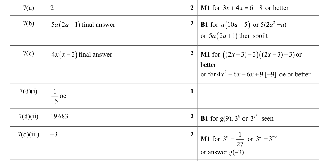 Mark scheme