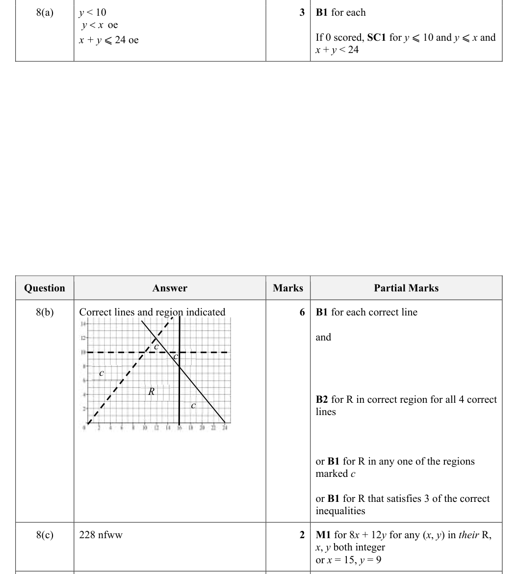 Mark scheme