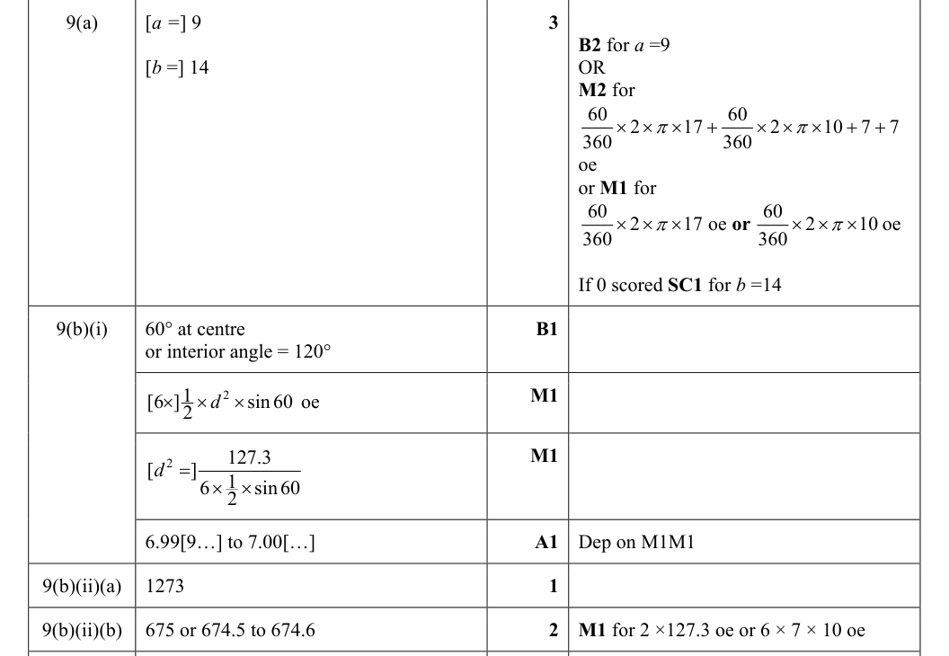 Mark scheme